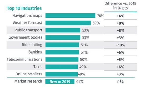 Top10Industries